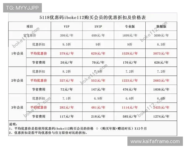 凯发网会员注册费用详解及如何选择最适合自己的会员等级 凯发网会员注册费用详解及如何选择最适合自己的会员等级