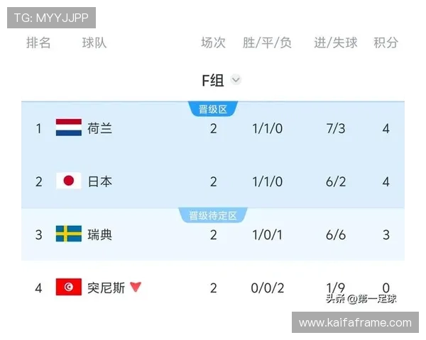 世界杯突尼斯VS荷兰比赛赛程表免费下载,提供详细比赛时间、场地及直播链接 世界杯突尼斯VS荷兰比赛赛程表免费下载,提供详细比赛时间、场地及直播链接