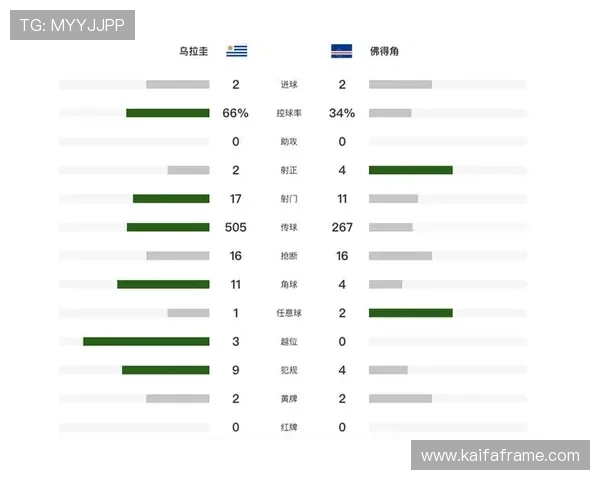 乌拉圭对佛得角胜率分析:两队历史交手战绩与比赛胜负概率详解 乌拉圭对佛得角胜率分析:两队历史交手战绩与比赛胜负概率详解